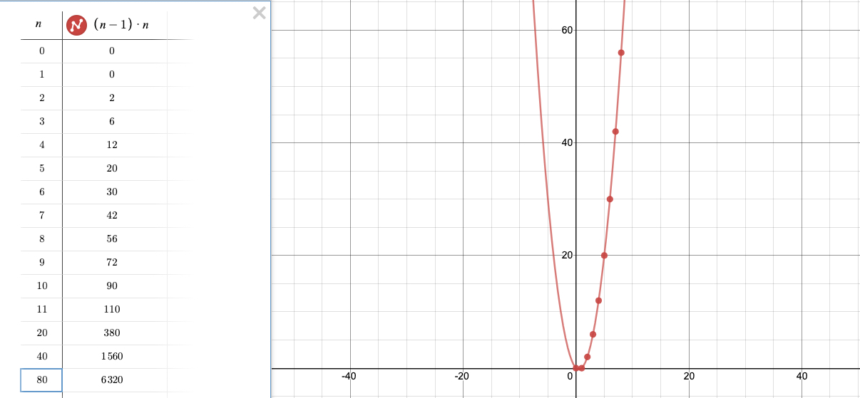 ping-graph