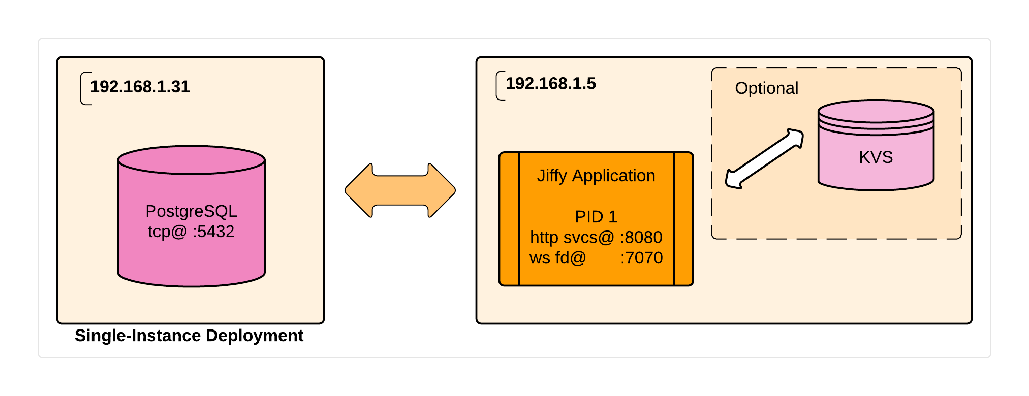 BareMetalSingleInstance