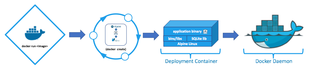 DockerJiffyContainer1