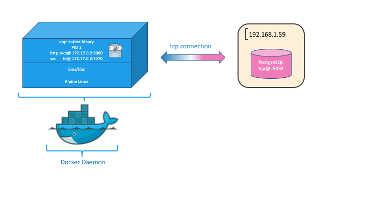 DockerJiffyWithPostgres1