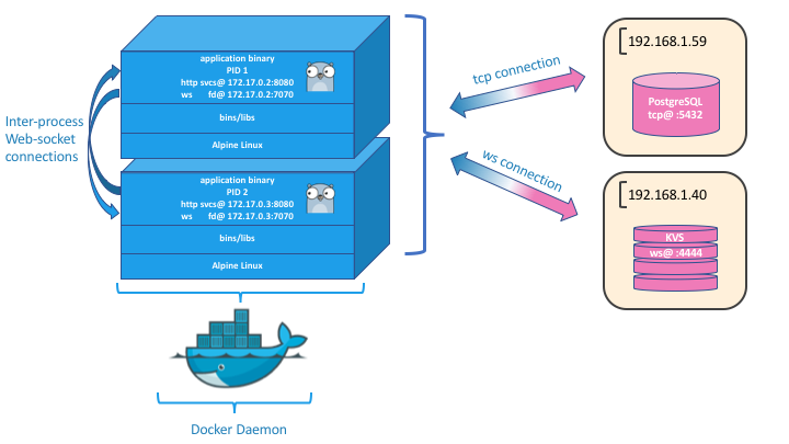 DockerJiffynWithPostgres2